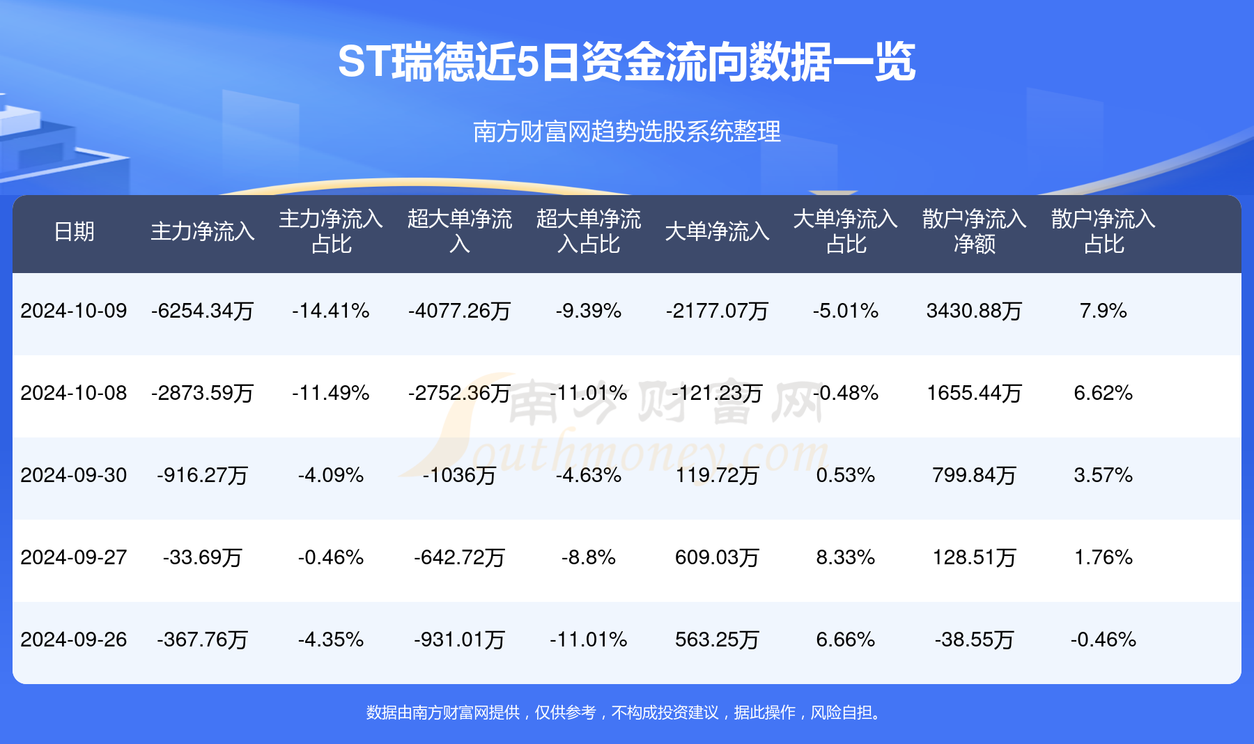 ST瑞德最新动态全面解读