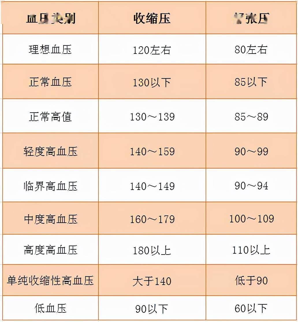 血糖最新标准值对照表及其应用的重要性解析