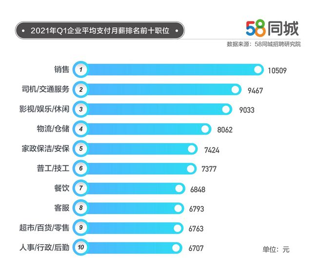 58司机招聘网最新招聘信息大汇总