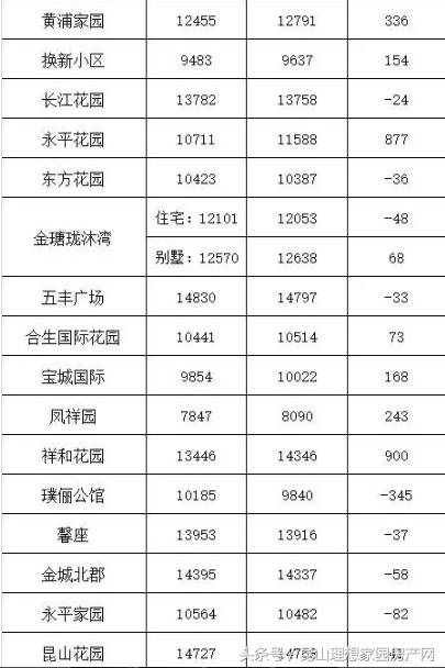 昆山房价走势揭秘，最新消息、影响因素与未来展望