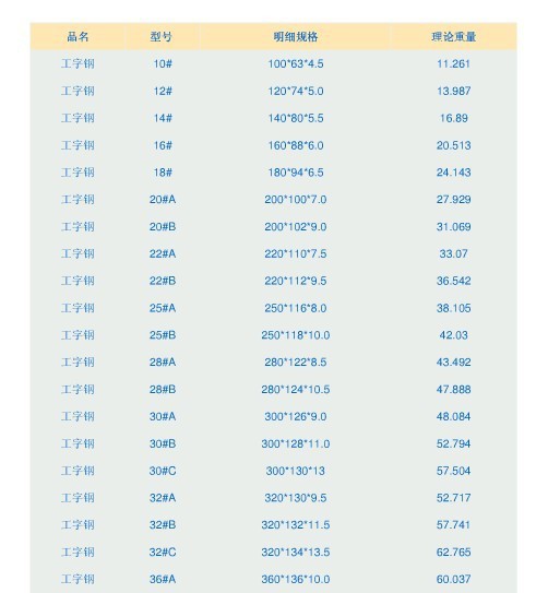 工字钢最新价格动态，聚焦6米规格价值分析