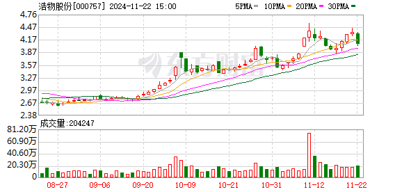 浩物股份最新消息全面解读