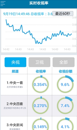 新澳精准资料免费提供网站,数据支持设计计划_WP71.52