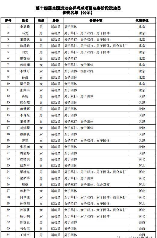 新澳门平特一肖100准,高效说明解析_运动版64.141