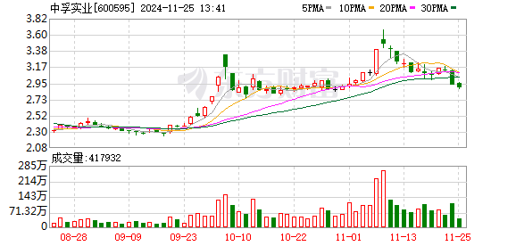 中孚实业最新消息全面解读