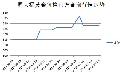 周大福黄金最新报价及市场趋势与投资价值深度解析