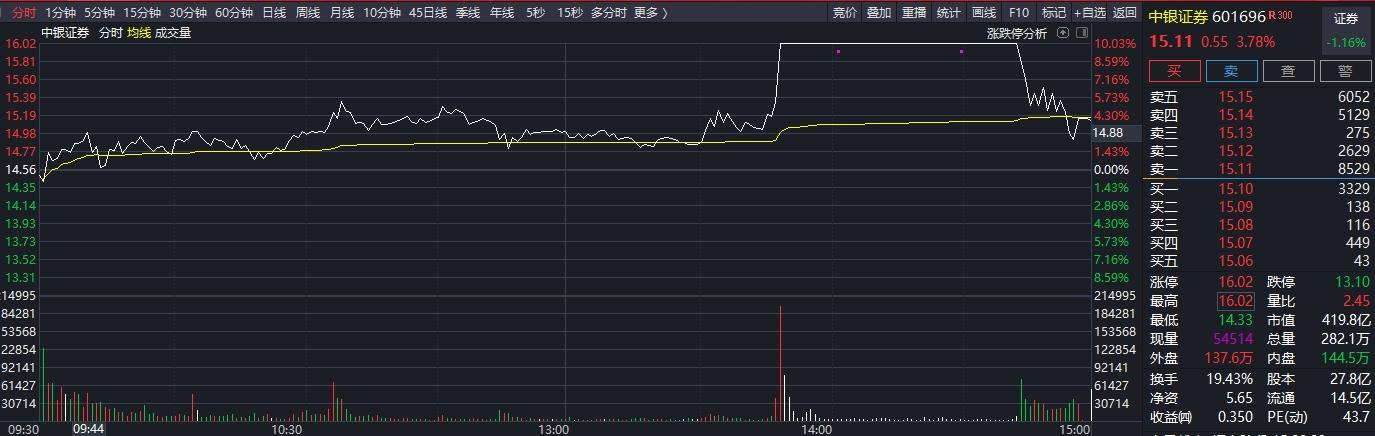 国统股份最新消息全面解读