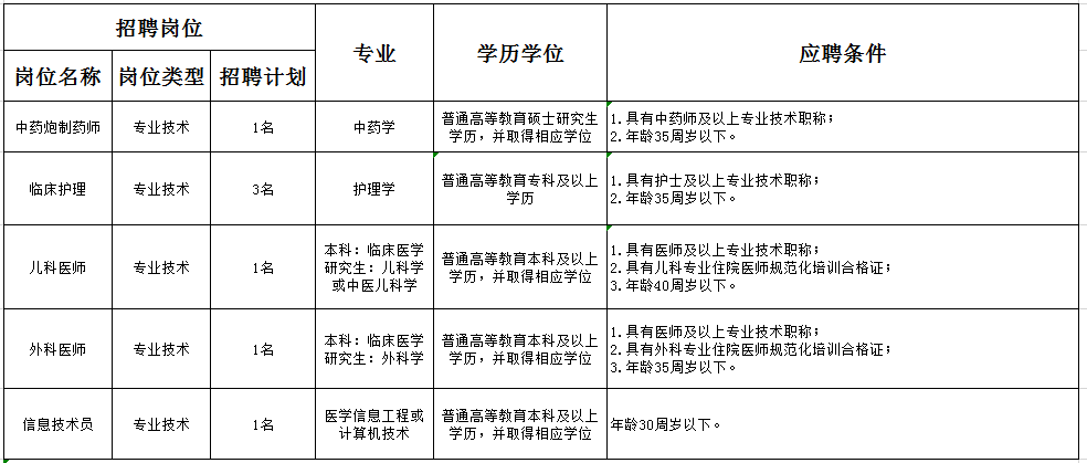 温江最新招聘信息今日速览