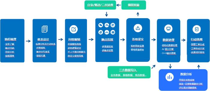 新奥天天彩资料免费提供,深入执行数据策略_kit53.355