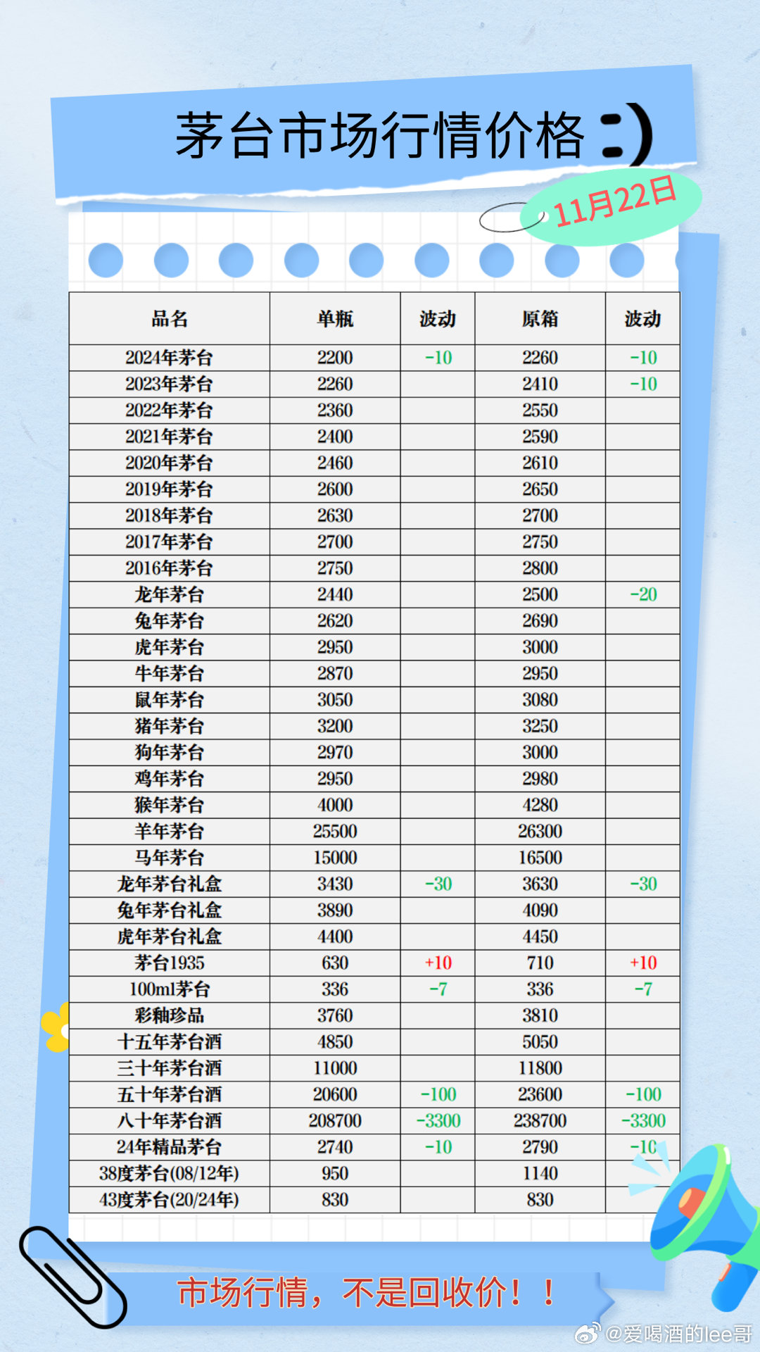 2024年茅台最新价目表,项目管理推进方案_至尊版41.451