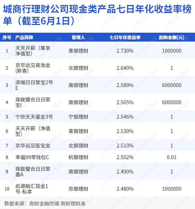 2024澳门天天开彩大全,前沿评估解析_理财版66.980