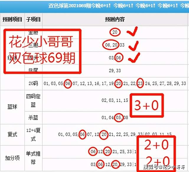 双色球最新结果开奖号,全面解析数据执行_苹果款79.126