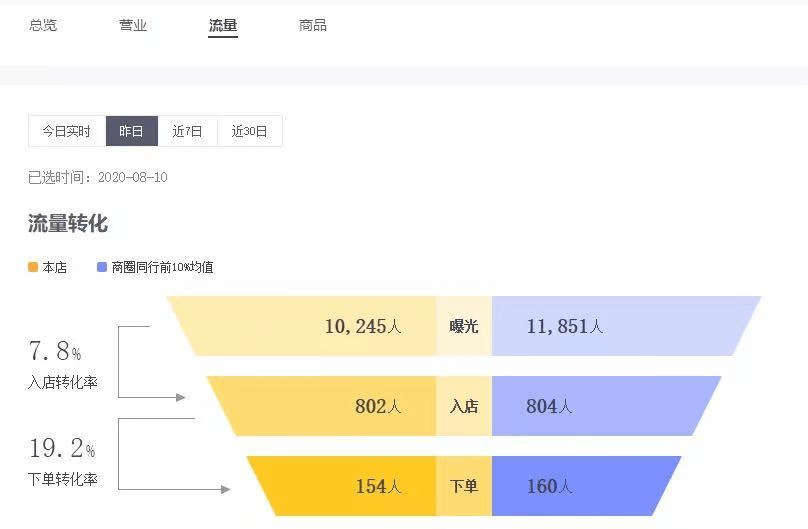 一码一肖100%的资料,全面分析数据执行_苹果款39.158