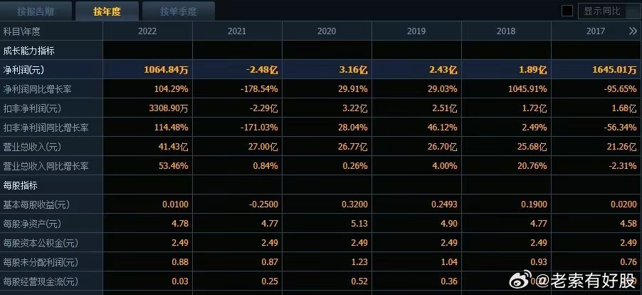 管家婆的资料一肖中特46期,数据支持执行方案_Plus70.181