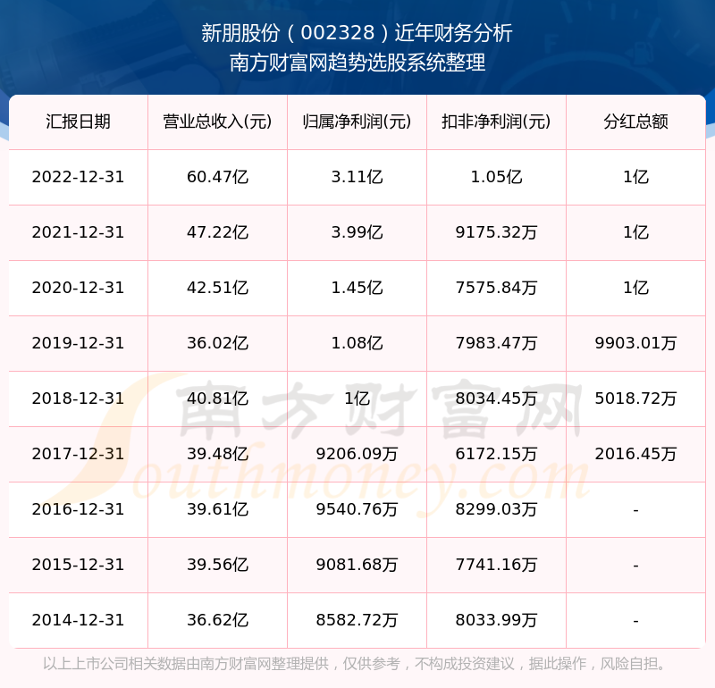 新澳门六开奖结果记录,标准化实施评估_Ultra62.632