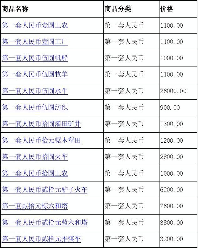 第一套人民币最新价格表与收藏价值深度解析