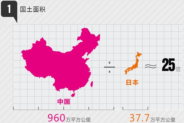 中国最新国土面积全面概览