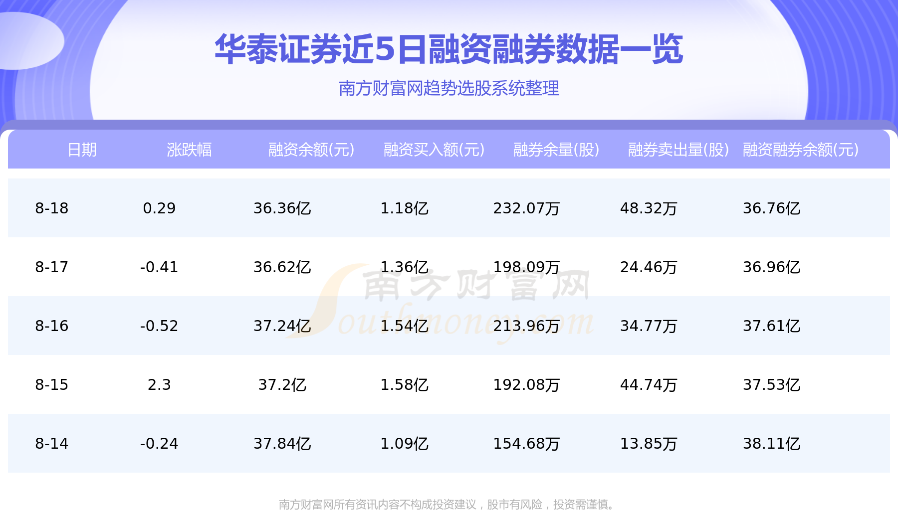 华泰证券创新前行，引领行业新动态，最新消息综述