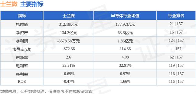 士兰微技术突破与市场动态最新综述