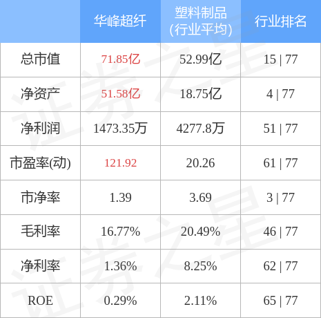 华峰超纤引领科技新材料革命，塑造行业未来新篇章