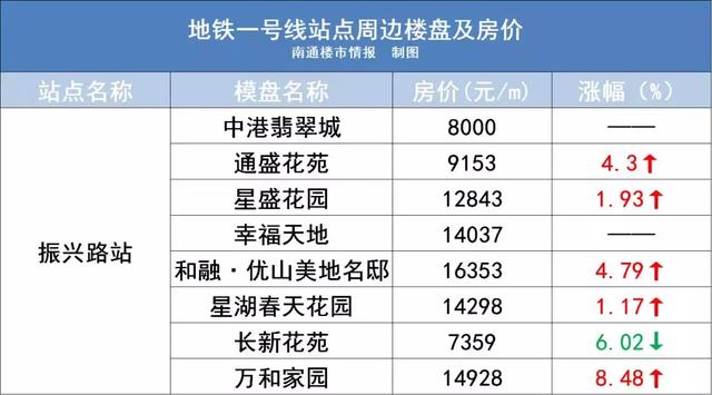 南通二手房最新价格全面解析报告