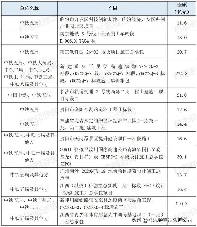 中铁四局最新中标项目展现企业实力与未来发展潜力