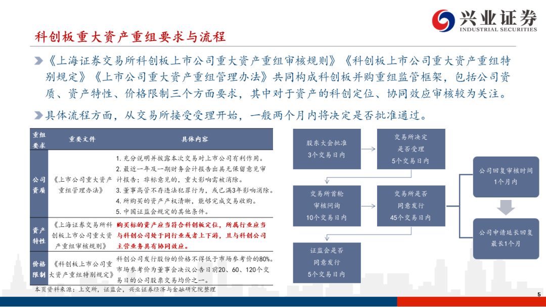 四川长虹重组获批,精准解答解释定义_标配版52.201