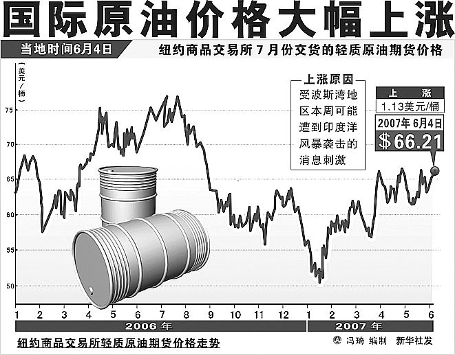 最新国际油价走势分析，市场动向与影响因素探讨