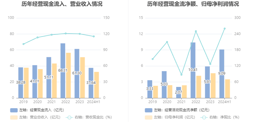 2024澳门六今晚开奖结果是多少,机构预测解释落实方法_KP70.260