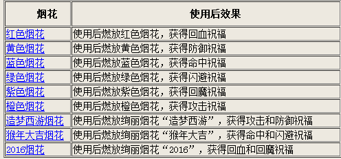 2024澳门今晚开奖号码香港记录,高效解析说明_T88.961