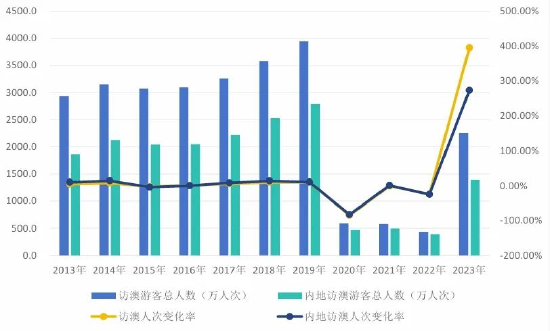 2024年澳门天天有好彩,数据支持策略分析_V版52.666