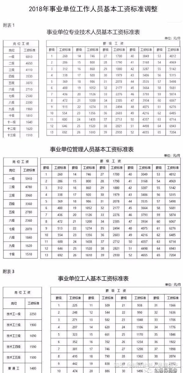 事业单位薪酬体系全面改革，涨薪消息出炉，激励员工发展新篇章