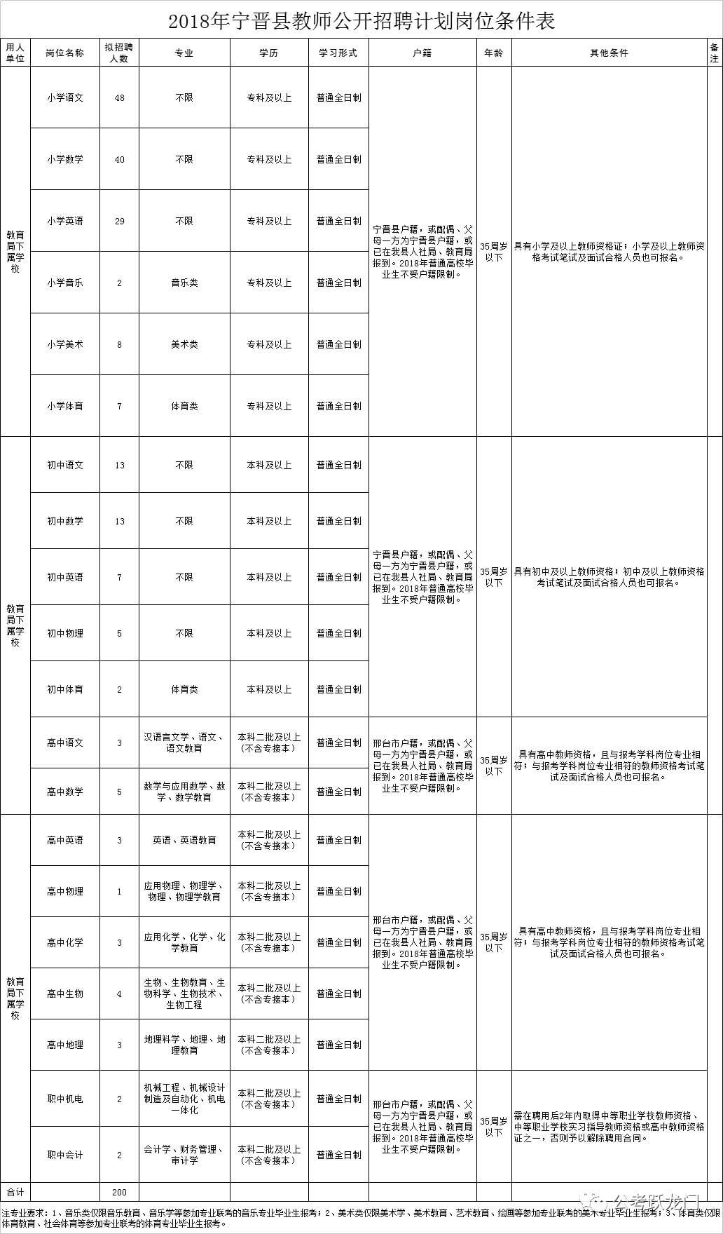 宁晋县最新招聘信息大全（XXXX年），职位宝藏探寻地