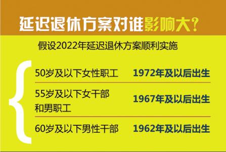 弹性延迟退休最新动态，深度解读及其社会影响分析