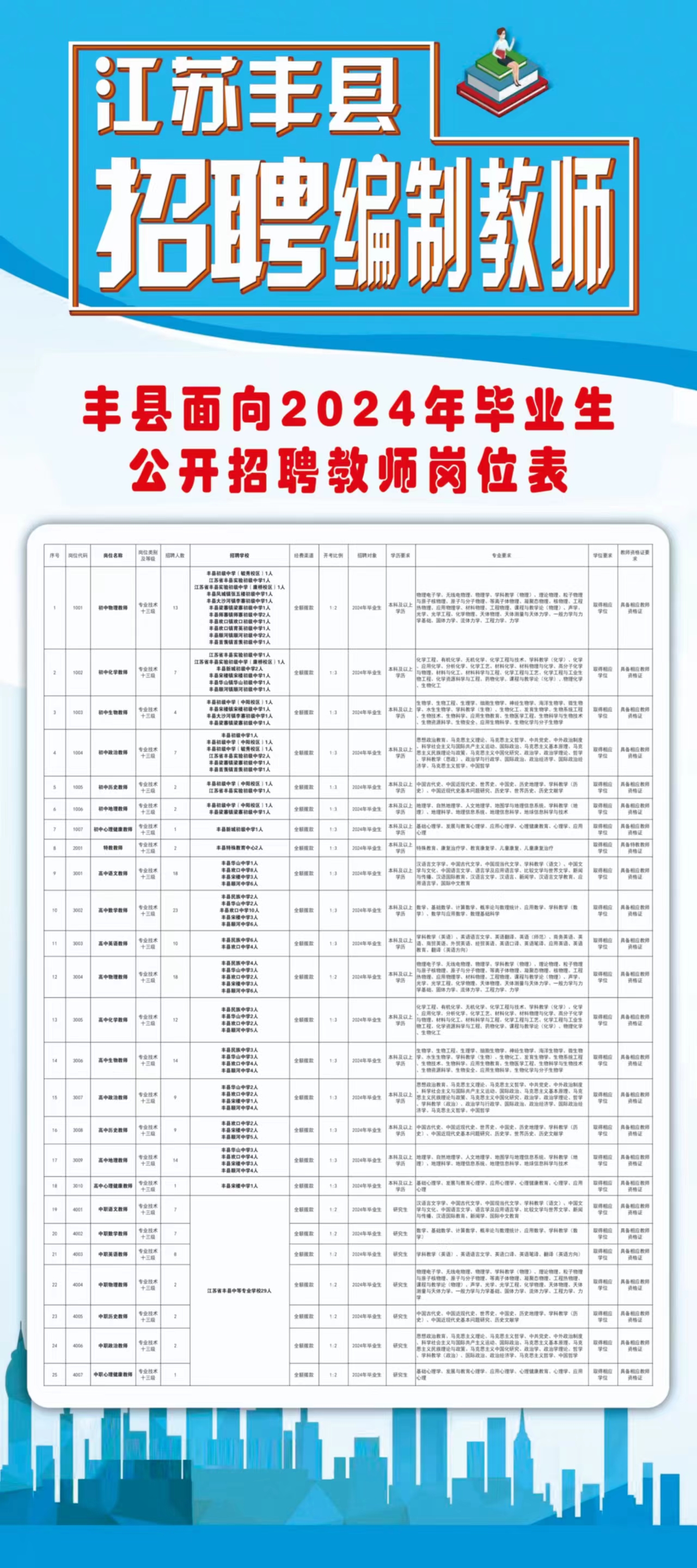 丰县人才网最新招聘信息汇总