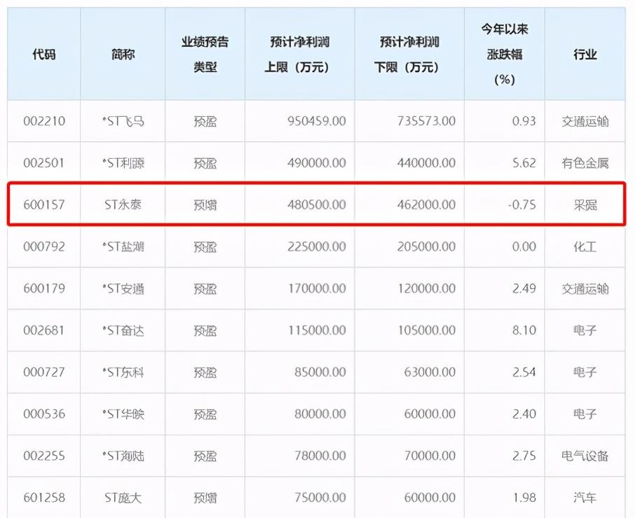 永泰能源重组最新消息全面解析