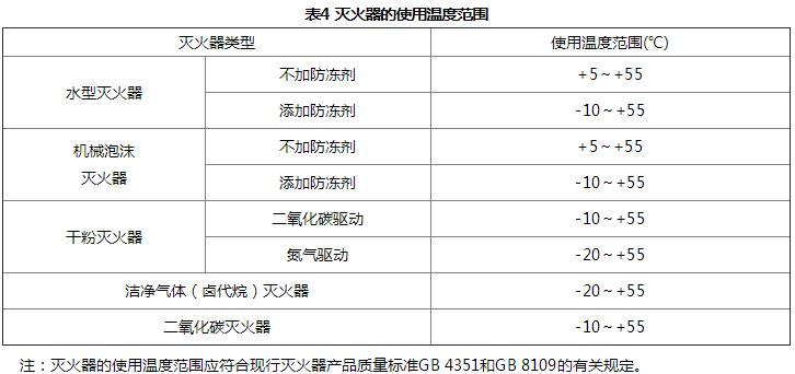 建筑灭火器配置设计规范最新版，保障安全，助力可持续发展