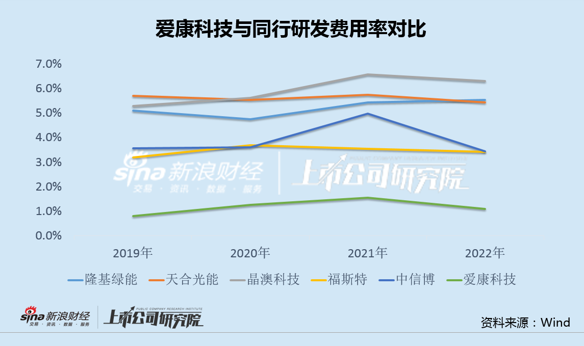 爱康科技最新消息公告深度解读与分析