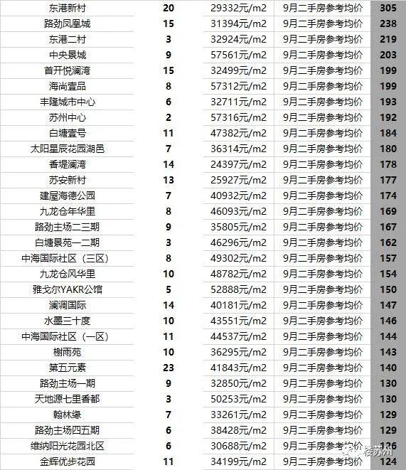 苏州二手房最新价格概览，全面解读市场趋势与价格走势