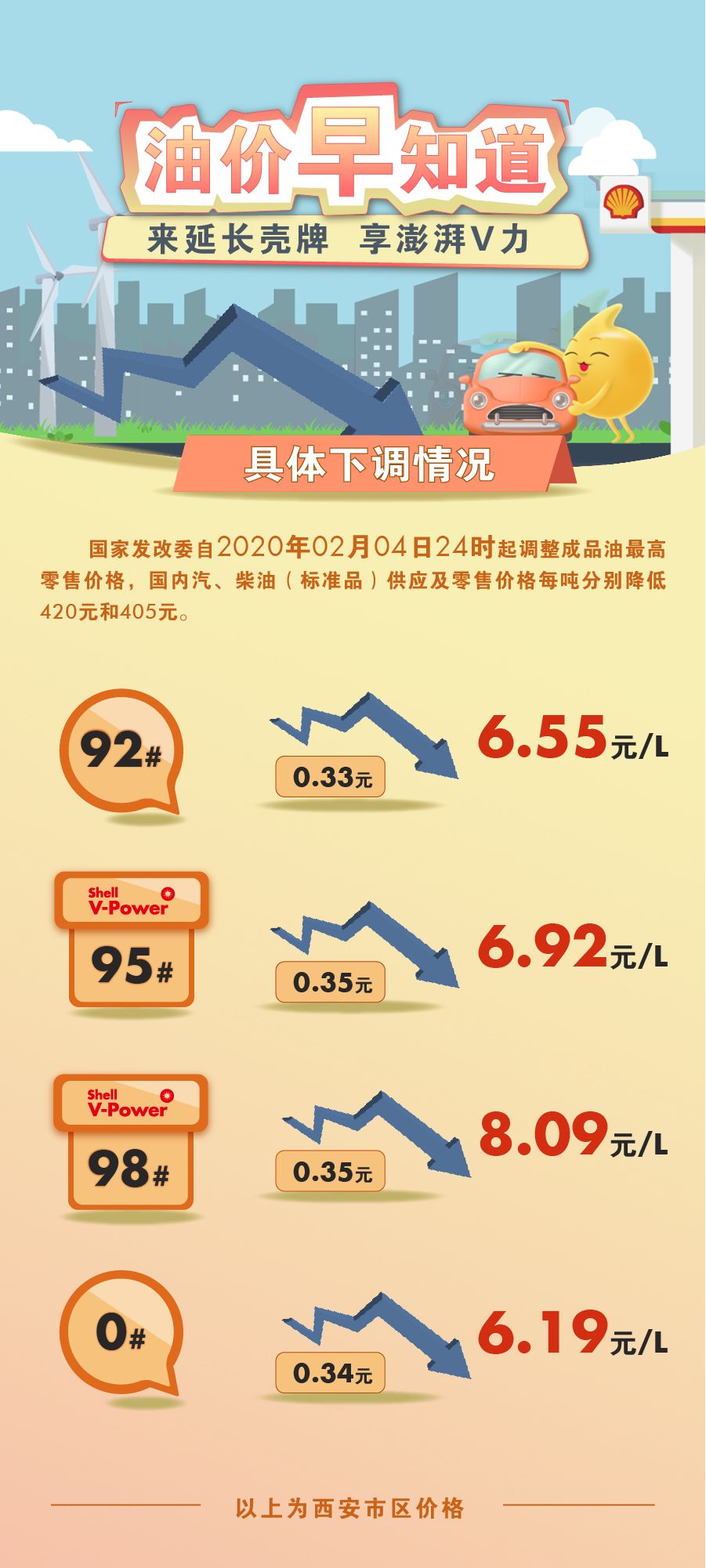 油价最新调整信息及其深度影响分析