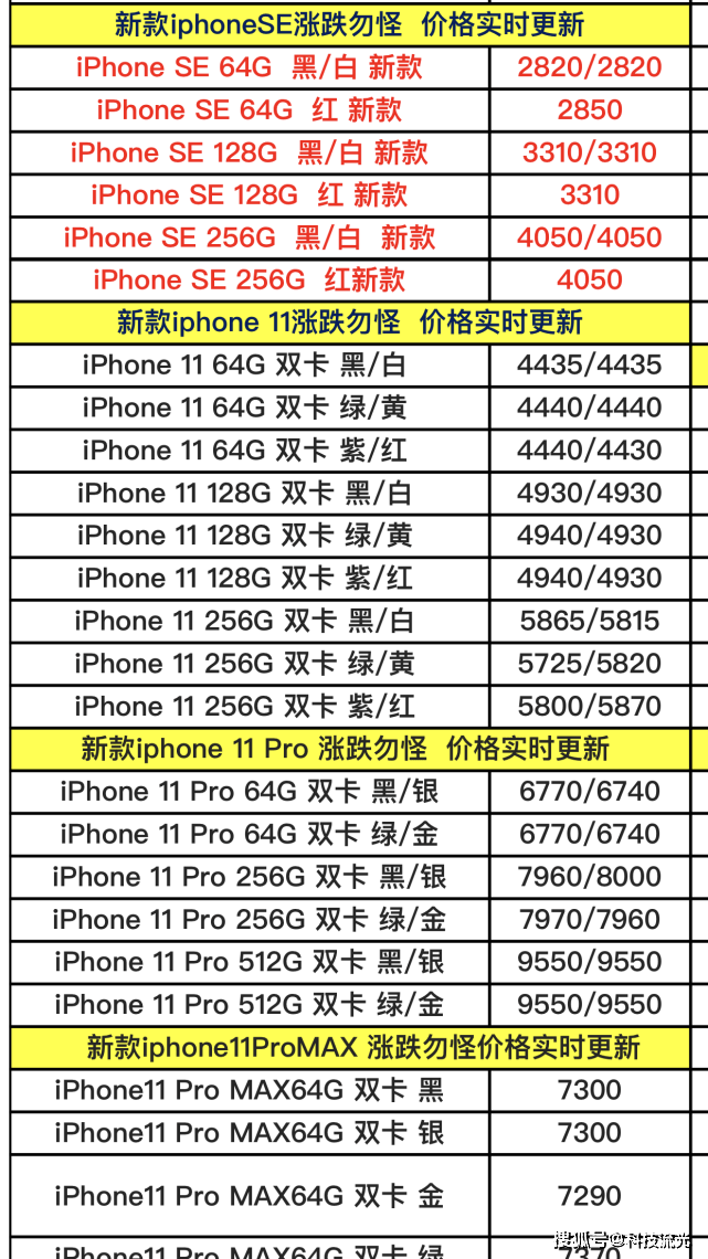 苹果手机最新报价表与市场动态分析概览