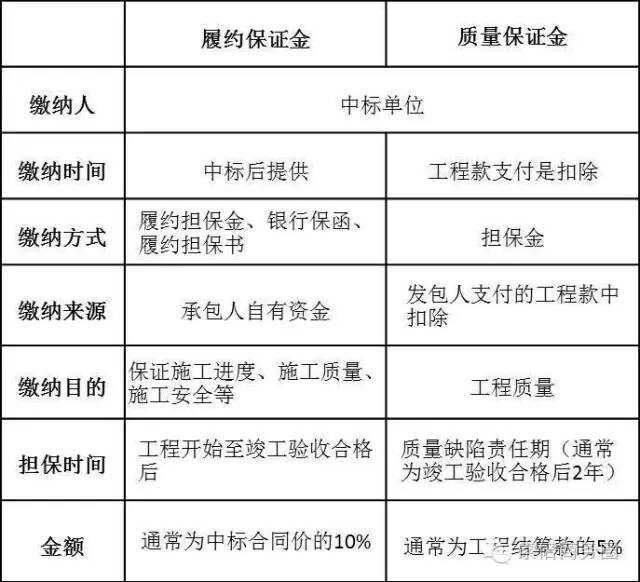 质保金最新规定深度解析及其行业影响概览