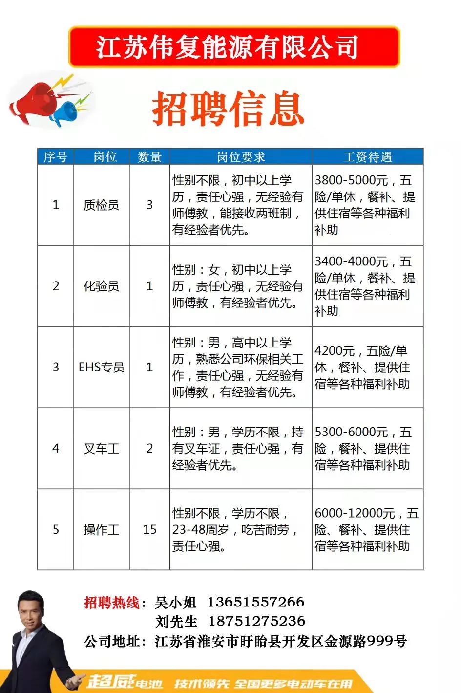 崇明招聘网最新招聘动态深度解析与解读