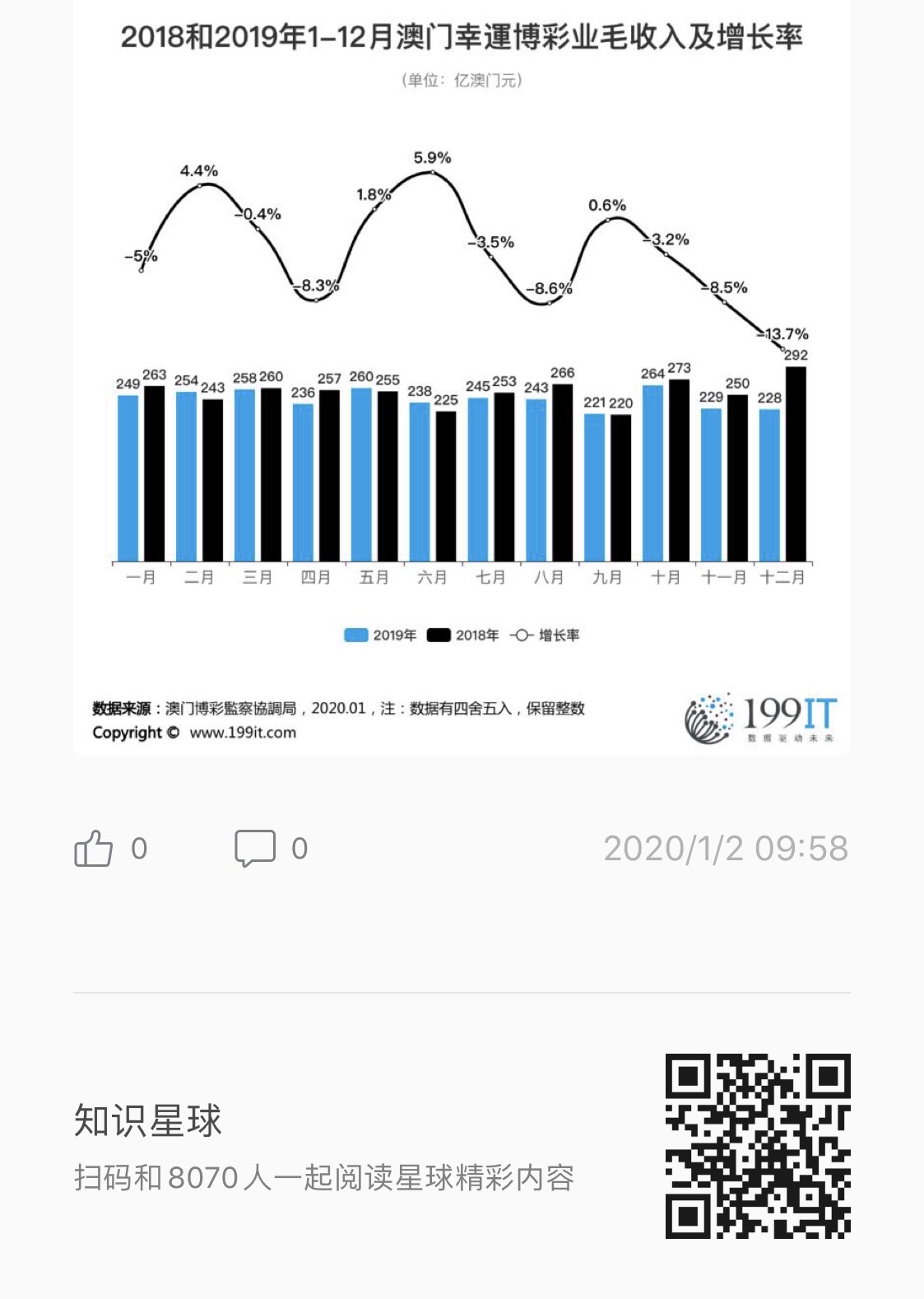 打开澳门全年免费精准资料,统计评估解析说明_yShop92.376