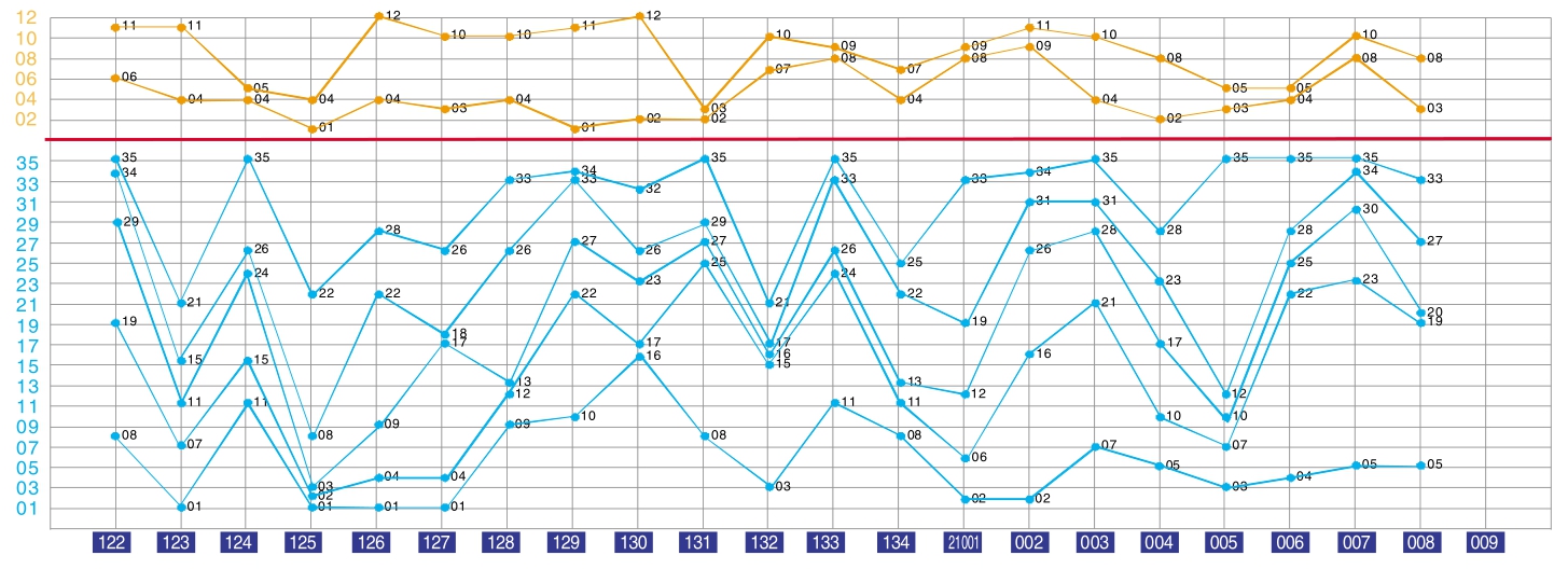 新澳门彩历史开奖结果走势图表,可靠解答解释定义_W79.853