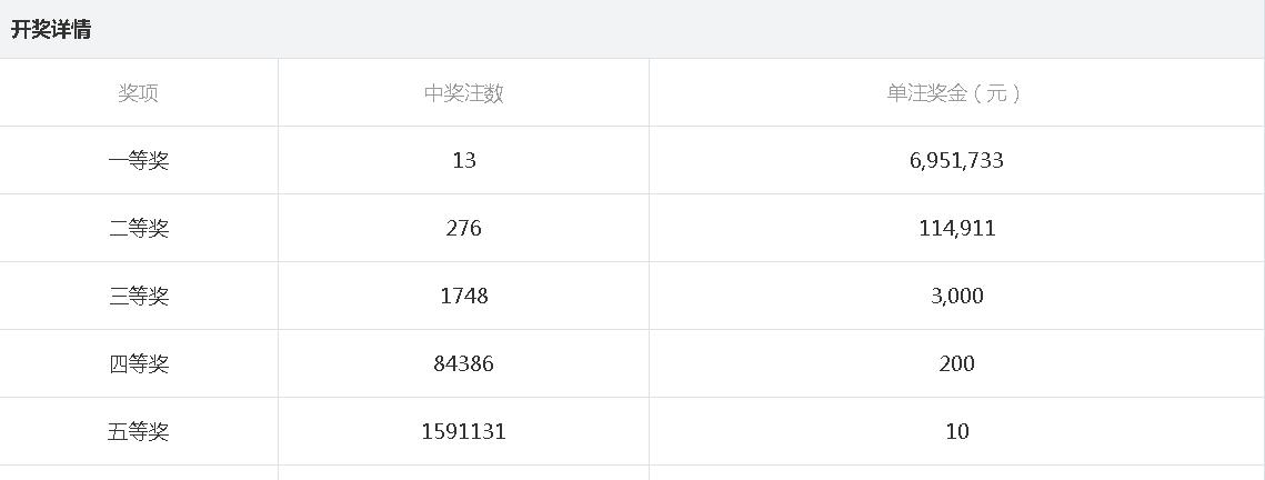 白小姐三肖中特开奖结果,高效方案实施设计_HDR70.664