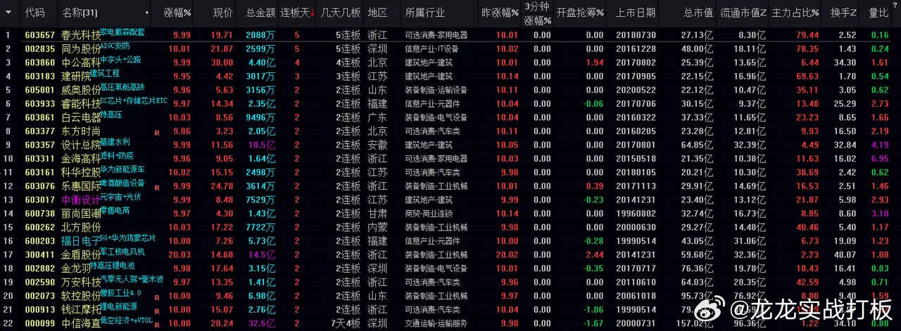 澳门王中王100%的资料2024,数据整合方案实施_pro94.54