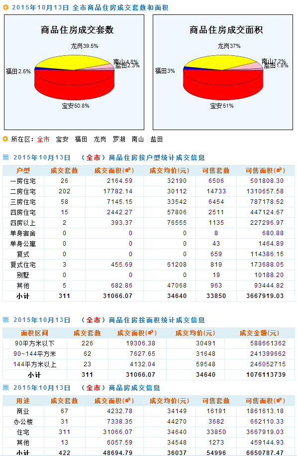 新奥天天彩资料免费提供,实地考察数据解析_pro81.249