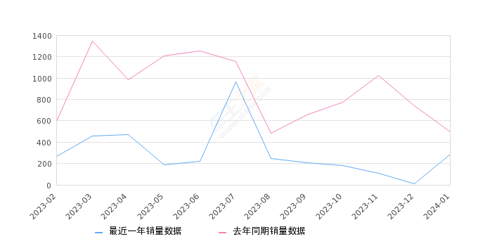 白小姐三肖中特开奖结果,实践策略设计_LT42.288