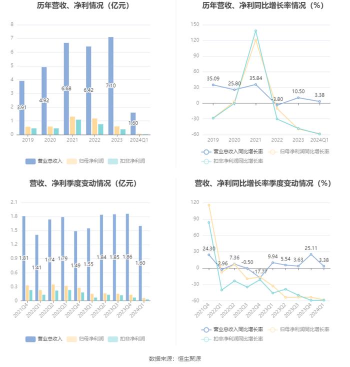 2024天天彩资料大全免费,全面数据分析实施_NE版23.649